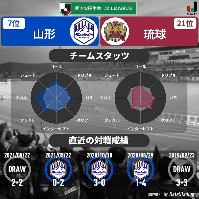 FC琉球 vs モンテディオ山形