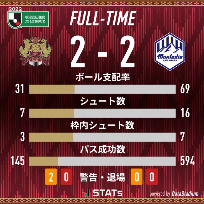 FC琉球 vs モンテディオ山形