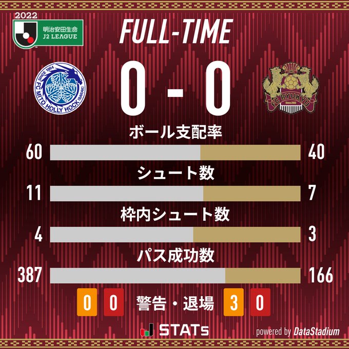 水戸ホーリーホック vs FC琉球