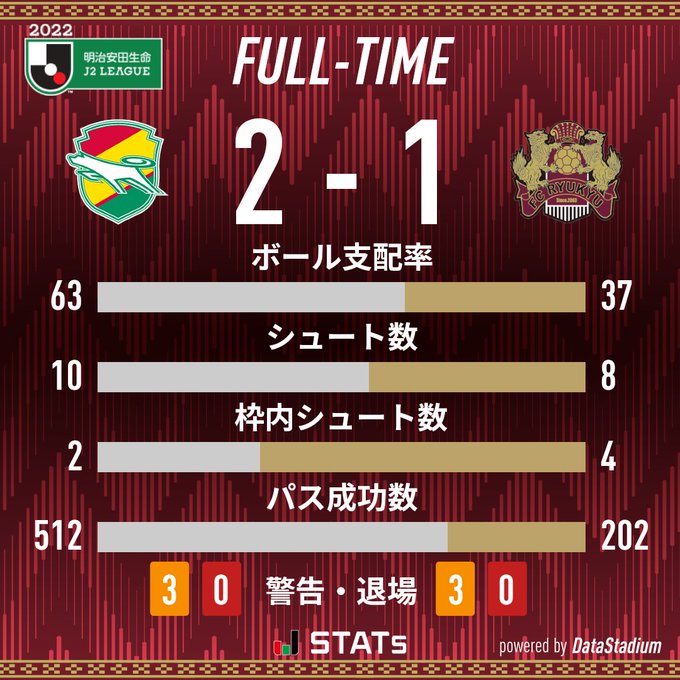 ジェフユナイテッド千葉 vs FC琉球