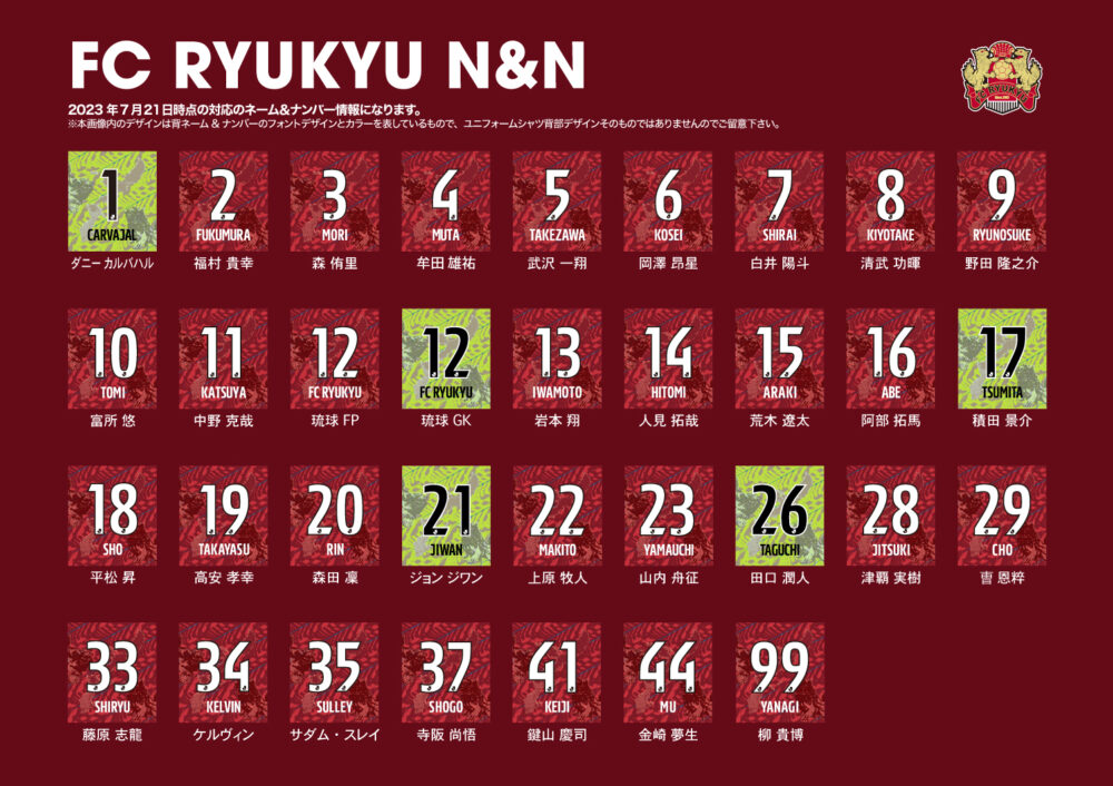 '23 FC琉球　選手背番号