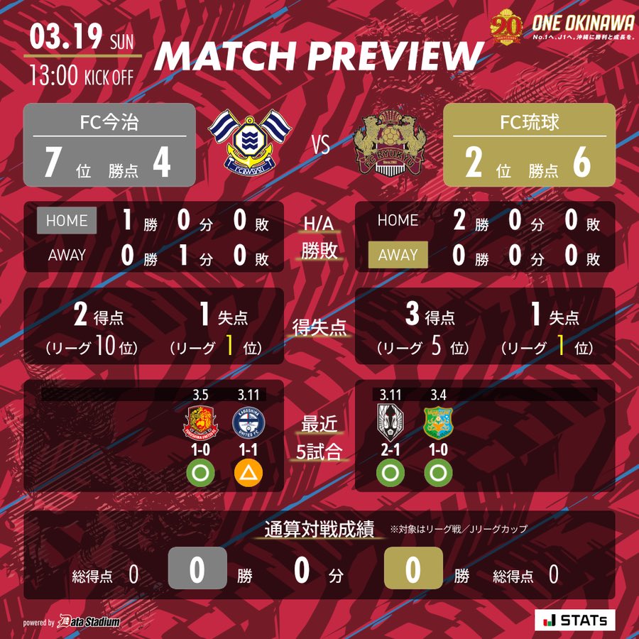 FC今治 vs FC琉球　MATCH PREVIEW