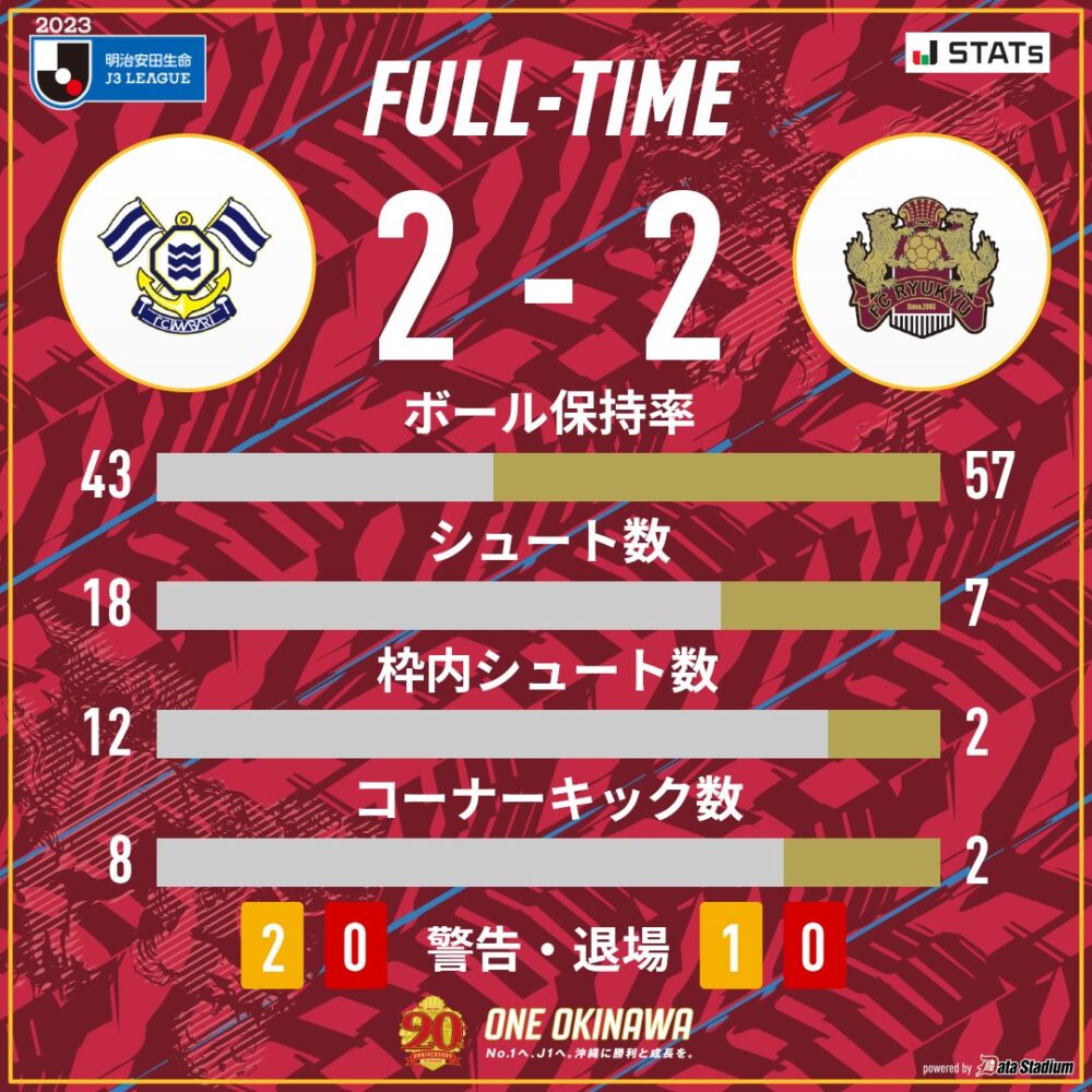 FC今治 vs FC琉球