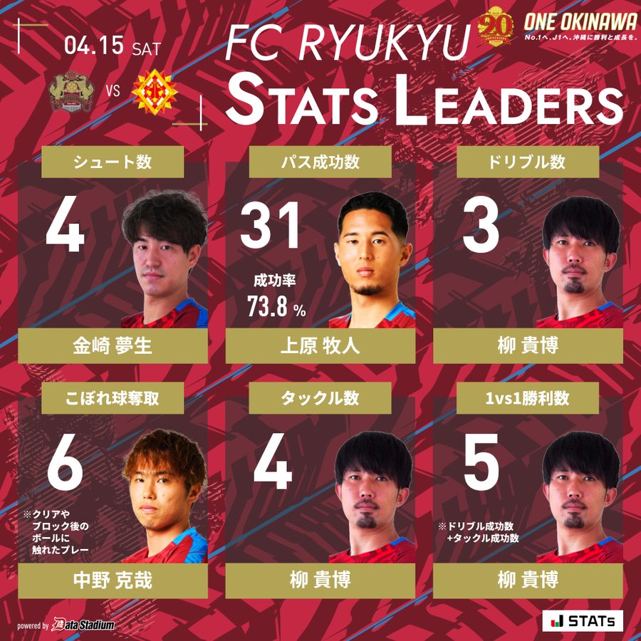 FC琉球 vs ギラヴァンツ北九州