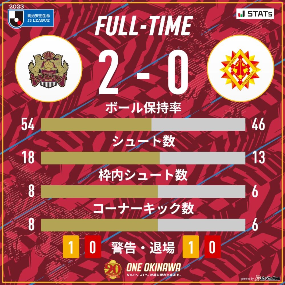 F C琉球 vs ギラヴァンツ北九州