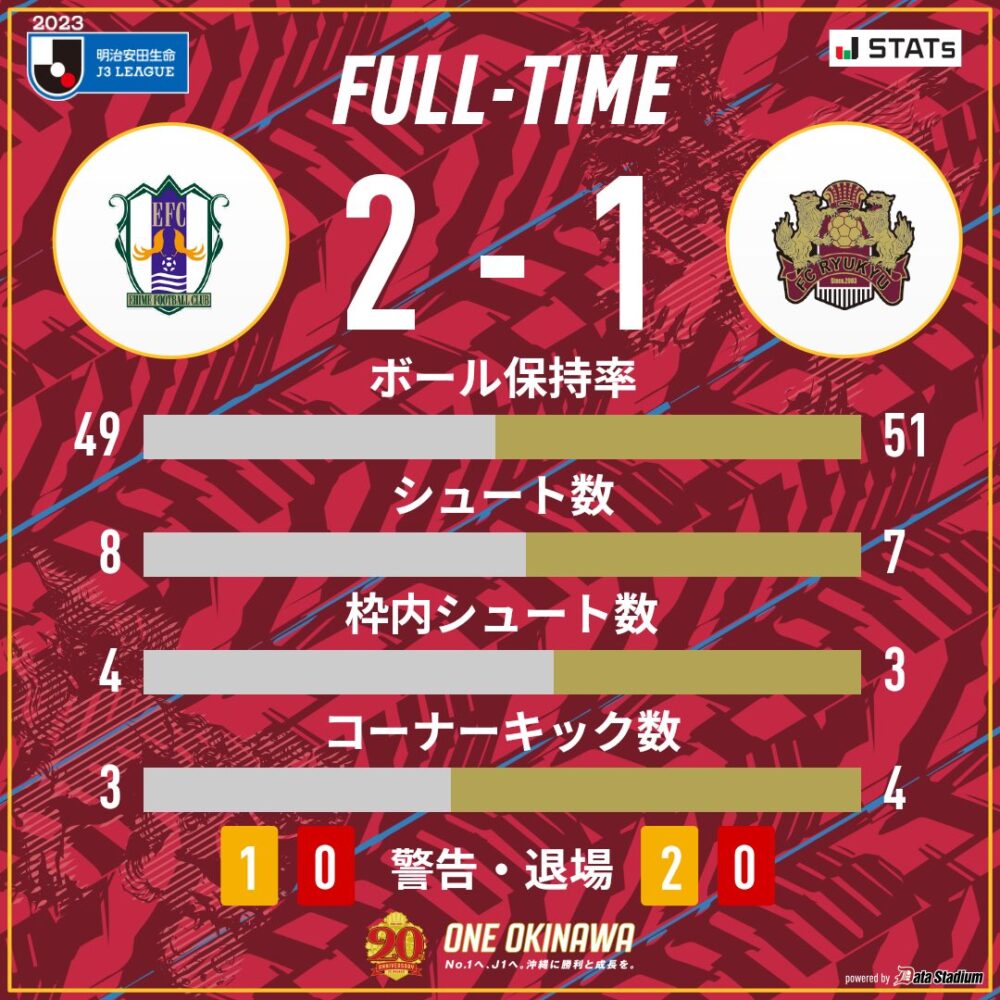 愛媛FC vs FC琉球