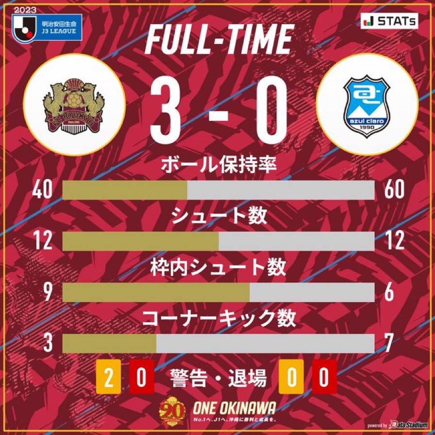 FC琉球 vs アスルクラロ沼津