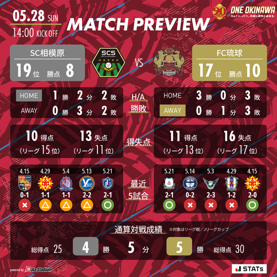 SC相模原 vs FC琉球