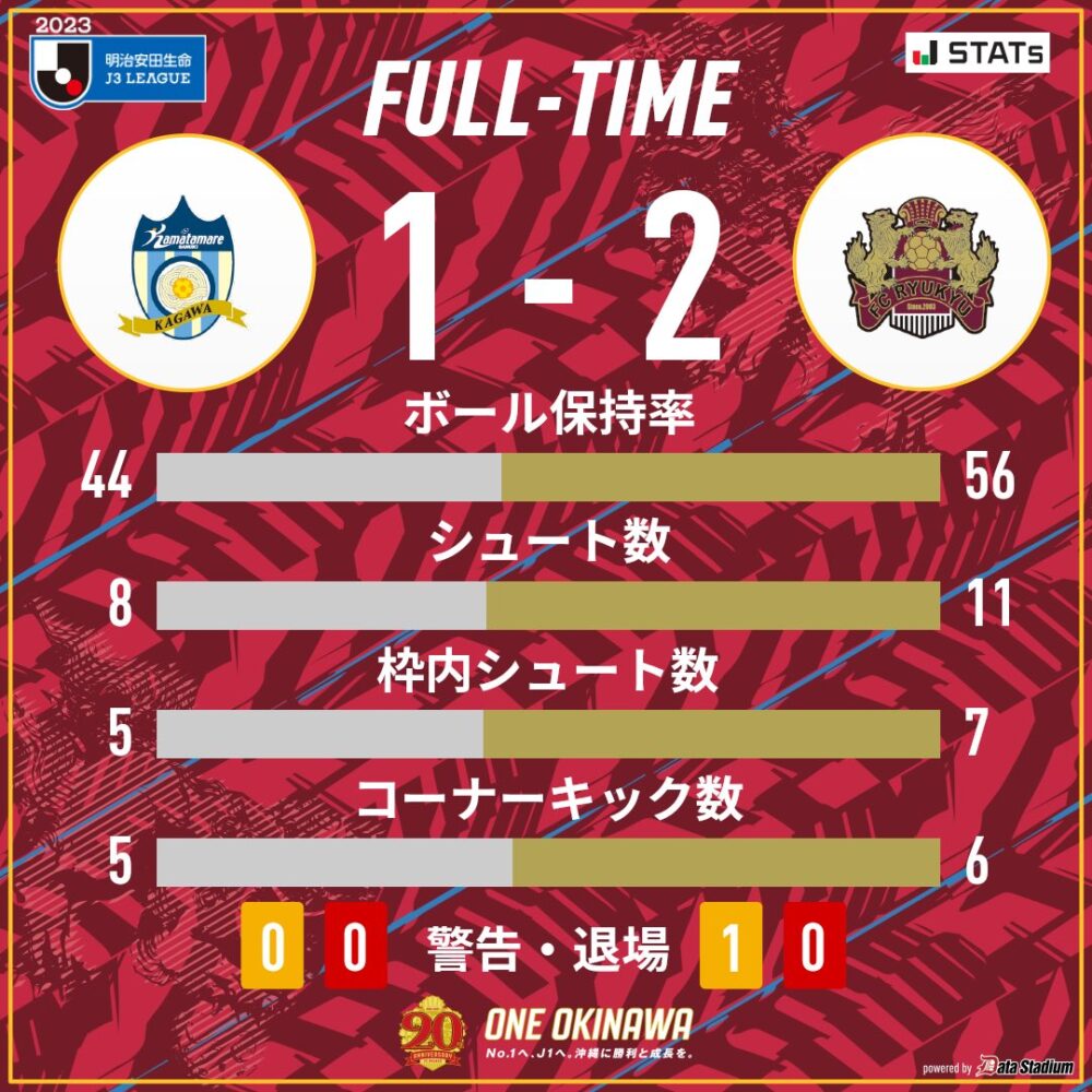 カマタマーレ讃岐 vs FC琉球