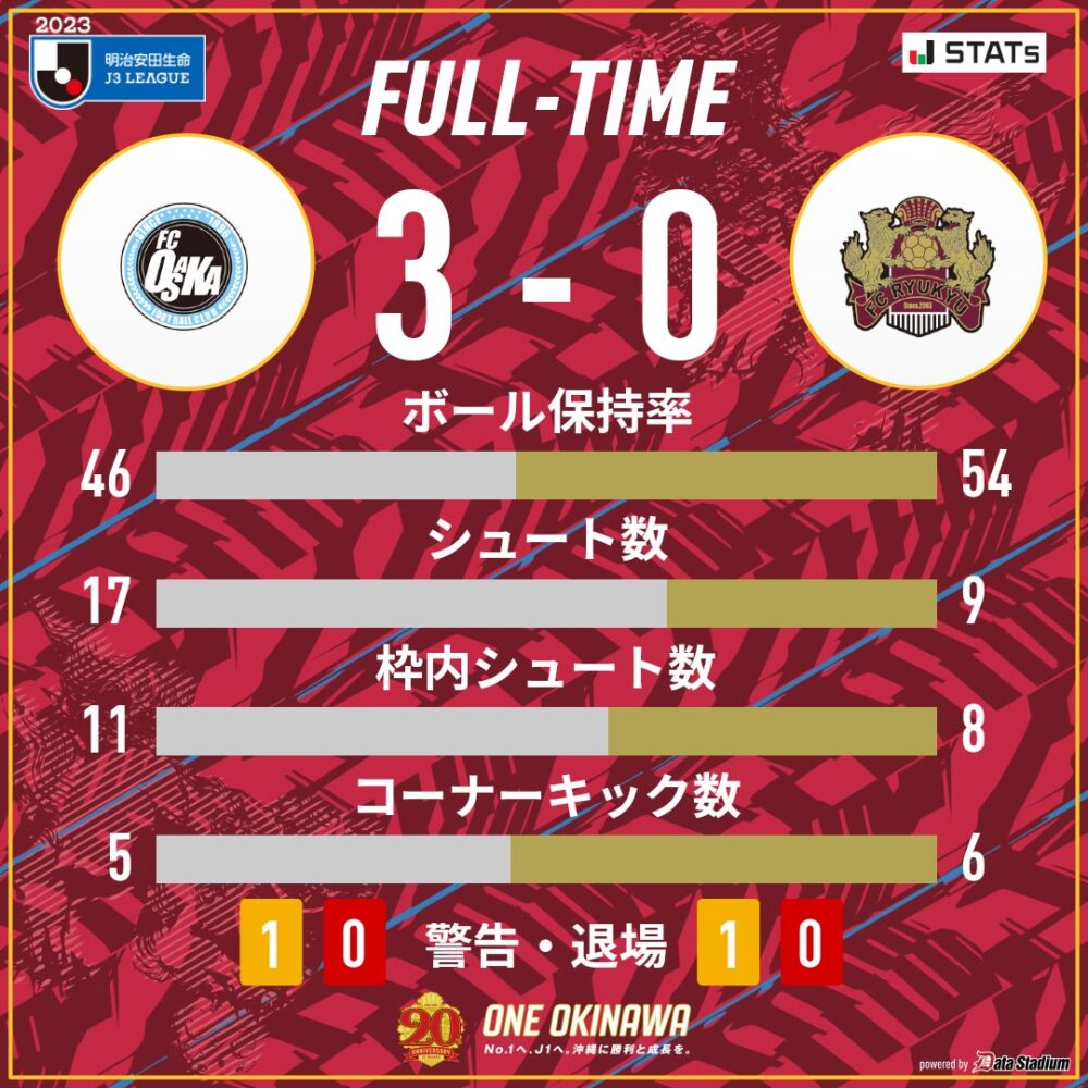 FC大阪 vs FC琉球