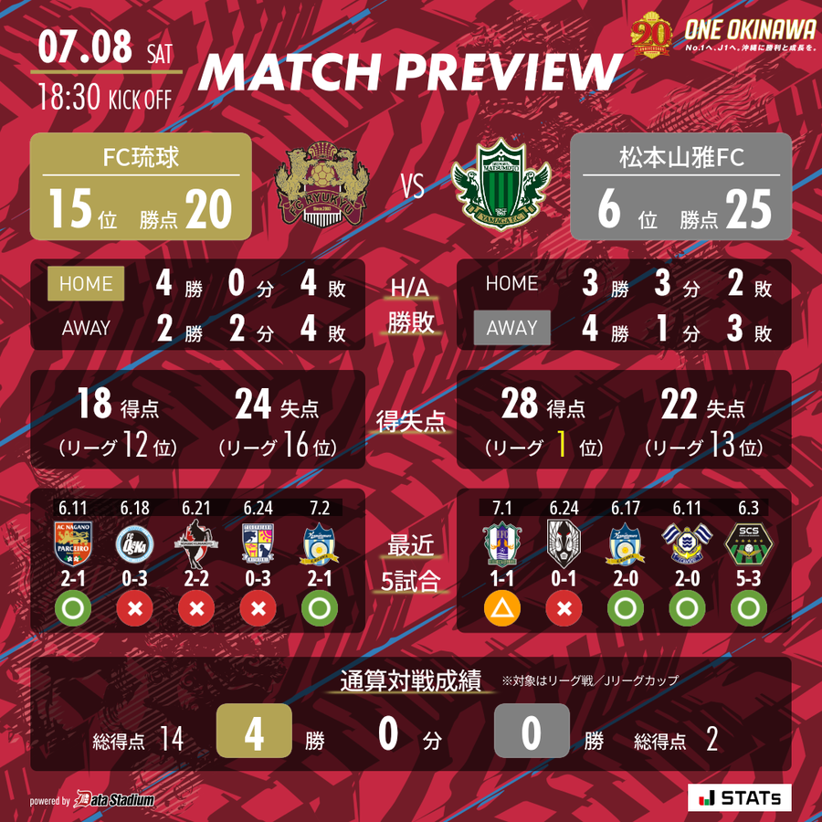 FC琉球 vs 松本山雅FC