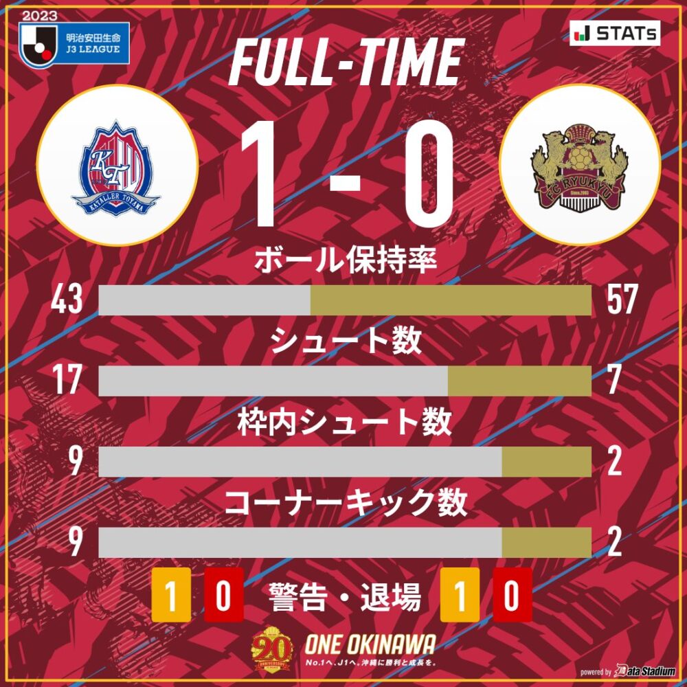 カターレ富山 vs FC琉球