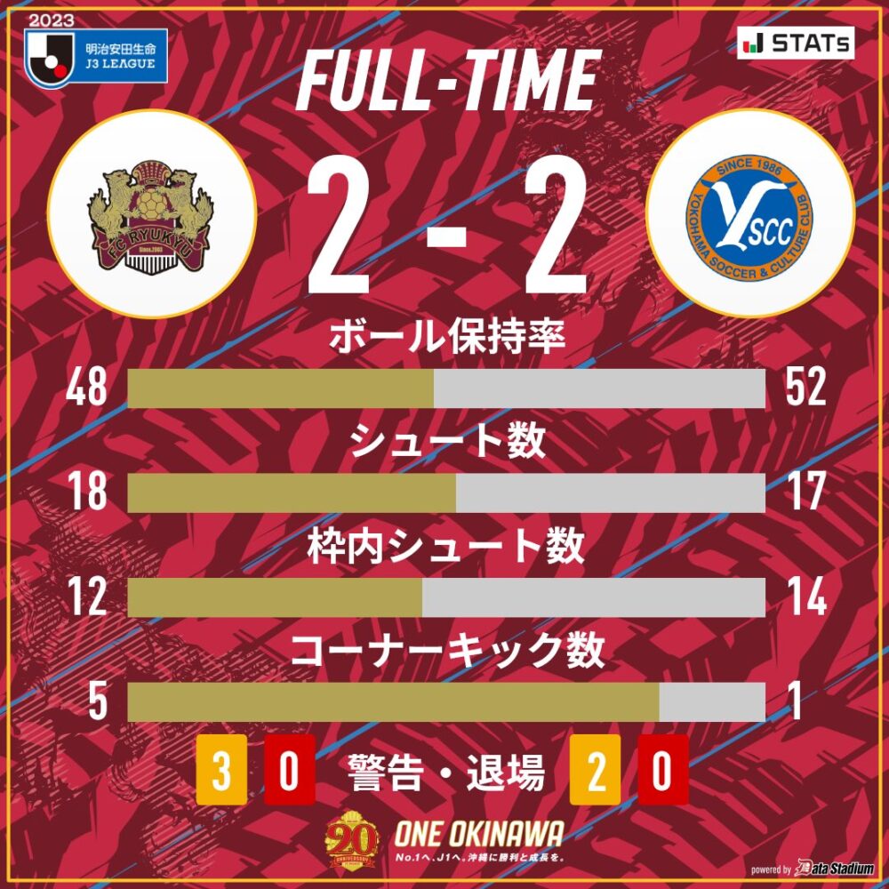 FC琉球 vs YSCC横浜