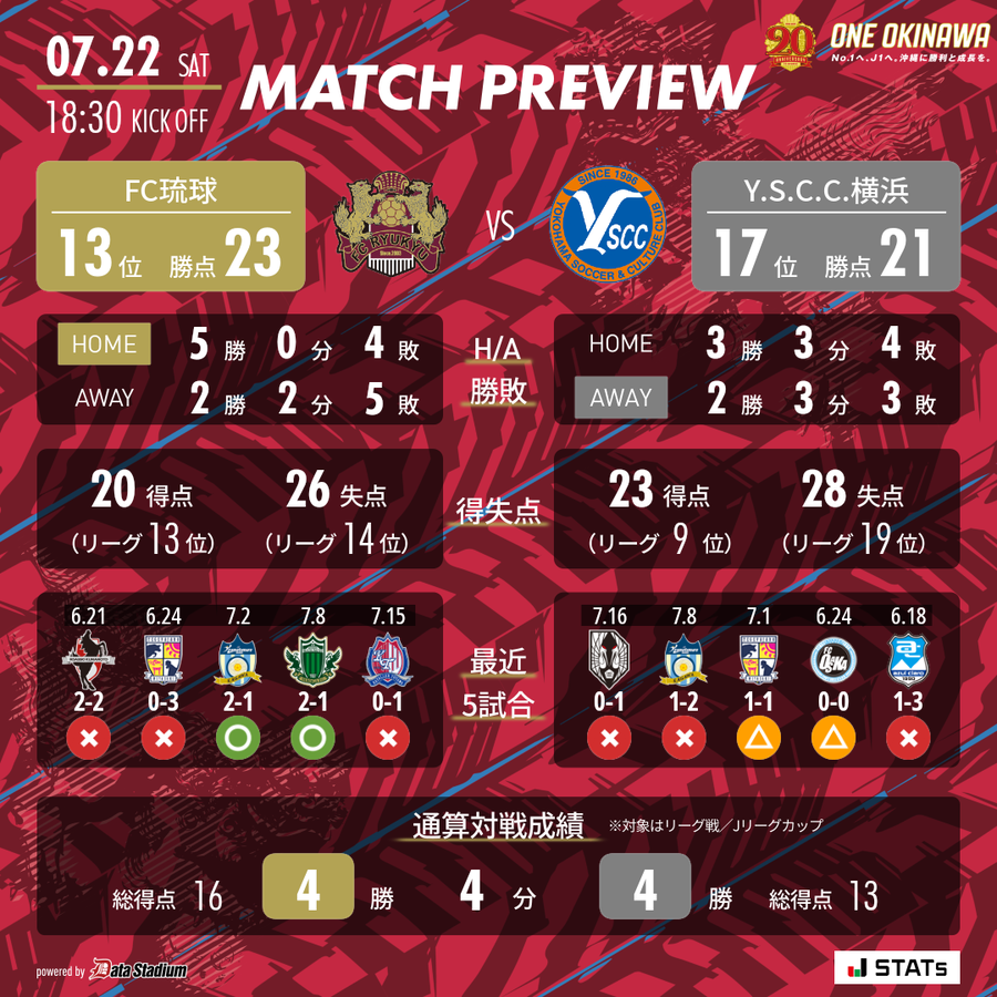 FC琉球 vs Y.S.C.C.横浜