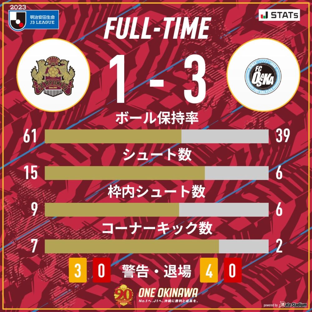 FC琉球 vs FC大阪