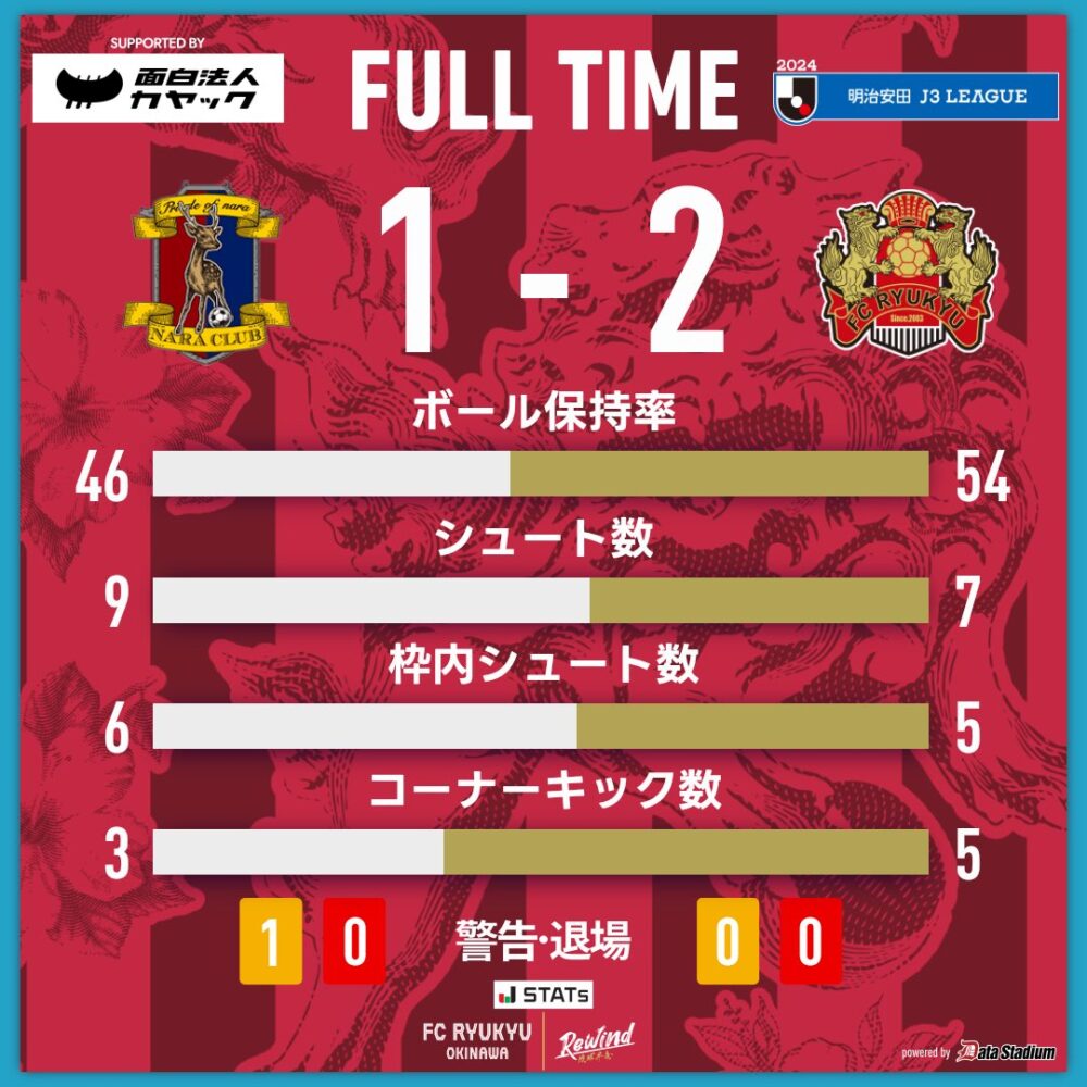 奈良クラブ vs FC琉球